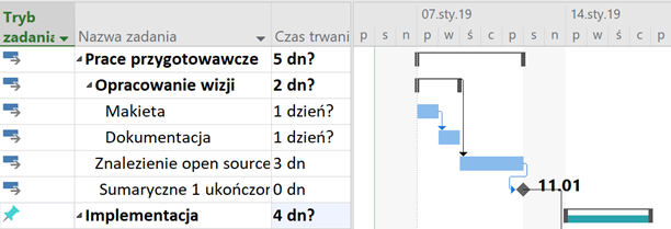 Ustawianie trybów zadań