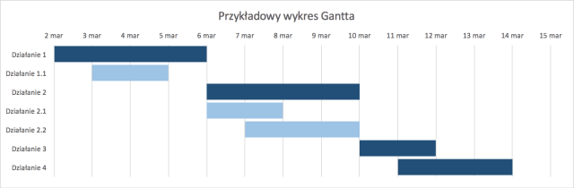 diagram Gantta