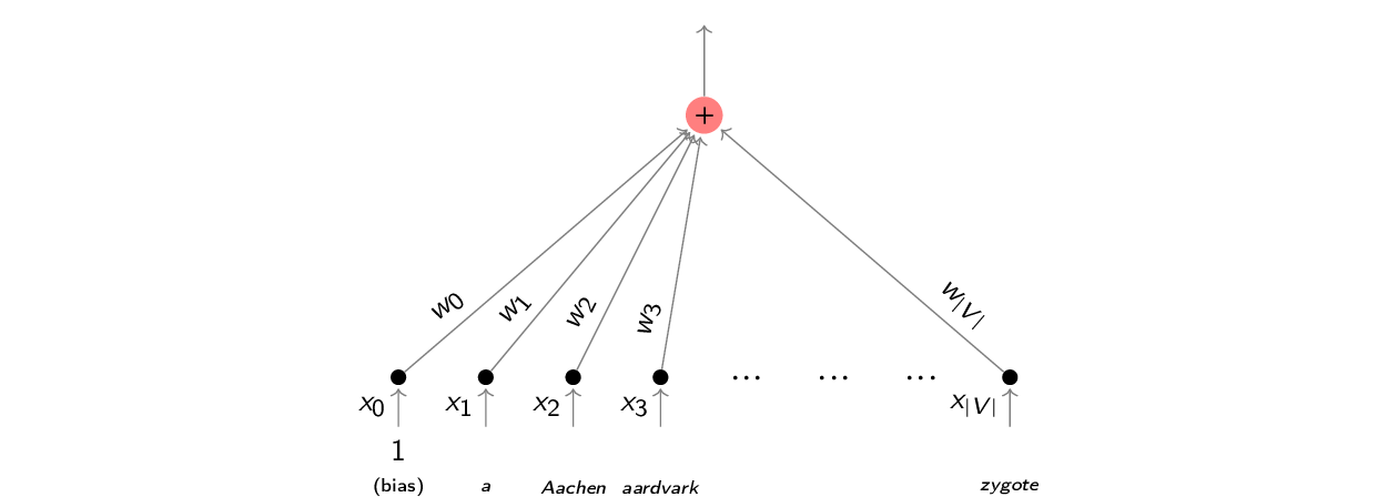 /filipg/aitech-eks-pub/media/commit/4437a7f71b4a8e27b6943102470f8e4429d01204/wyk/img-linear-regression.png