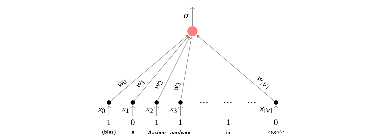 /filipg/aitech-eks-pub/media/commit/4437a7f71b4a8e27b6943102470f8e4429d01204/wyk/img-logistic-regression-aardvark.png