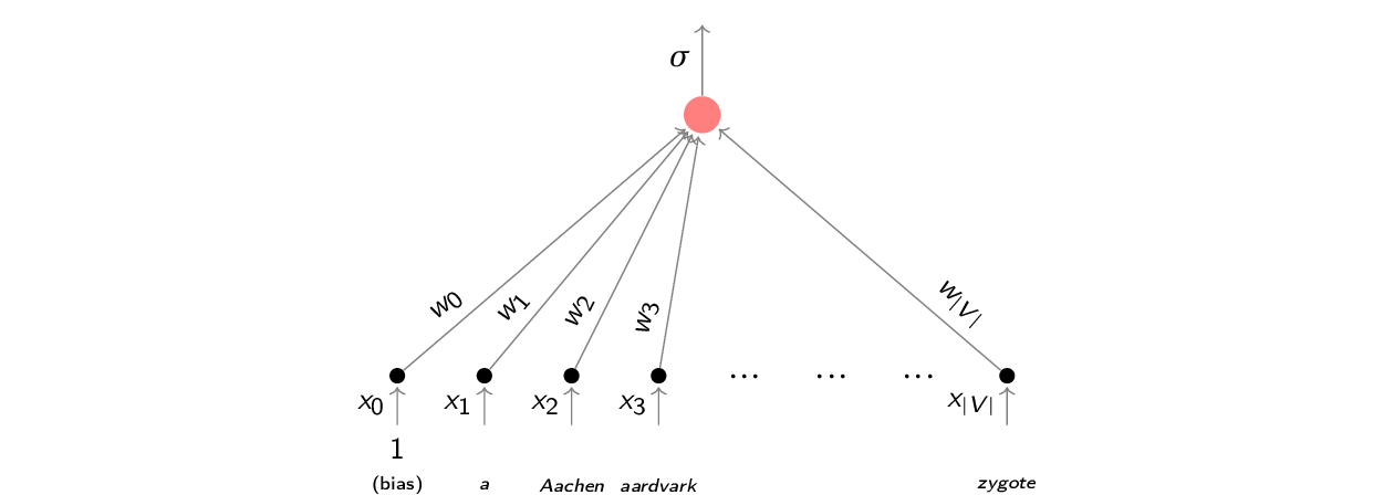 /filipg/aitech-eks-pub/media/commit/4437a7f71b4a8e27b6943102470f8e4429d01204/wyk/img-logistic-regression.png