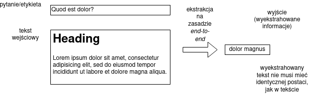 /filipg/aitech-eks-pub/media/commit/ad34aaeae041a39ad56d7bf98fa5230fa4c7c4f7/wyk/ie-gener.png