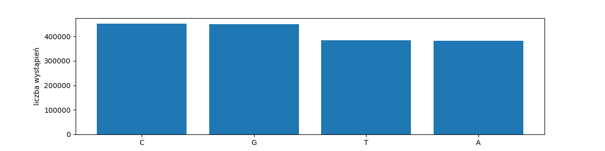 /filipg/aitech-moj-2023/media/commit/00d84daae3a96c31d91aad733b66dfce555240c3/wyk/02_Jezyki/dna-chars.png