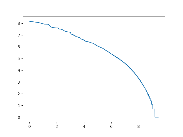 /filipg/aitech-moj-2023/media/commit/00d84daae3a96c31d91aad733b66dfce555240c3/wyk/02_Jezyki/pt-3-char-ngrams-log-log.png