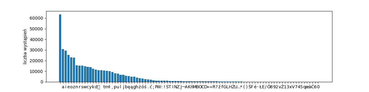 /filipg/aitech-moj-2023/media/commit/00d84daae3a96c31d91aad733b66dfce555240c3/wyk/02_Jezyki/pt-chars.png