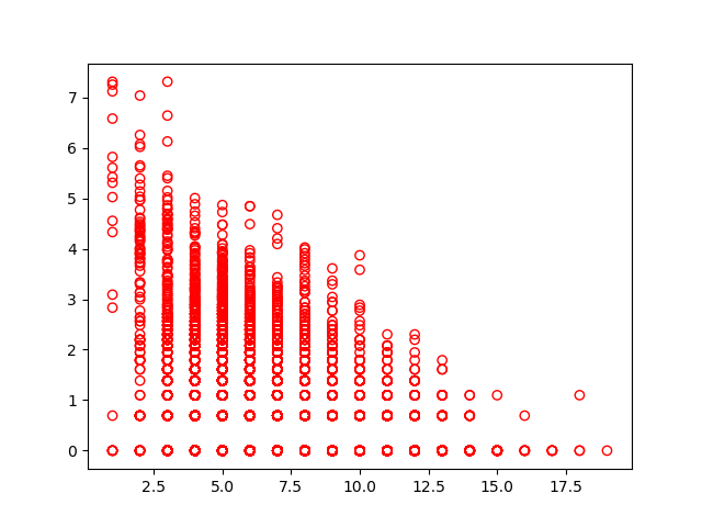 /filipg/aitech-moj-2023/media/commit/00d84daae3a96c31d91aad733b66dfce555240c3/wyk/02_Jezyki/pt-lengths.png