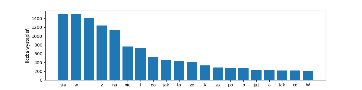 /filipg/aitech-moj-2023/media/commit/00d84daae3a96c31d91aad733b66dfce555240c3/wyk/02_Jezyki/pt-words-20.png