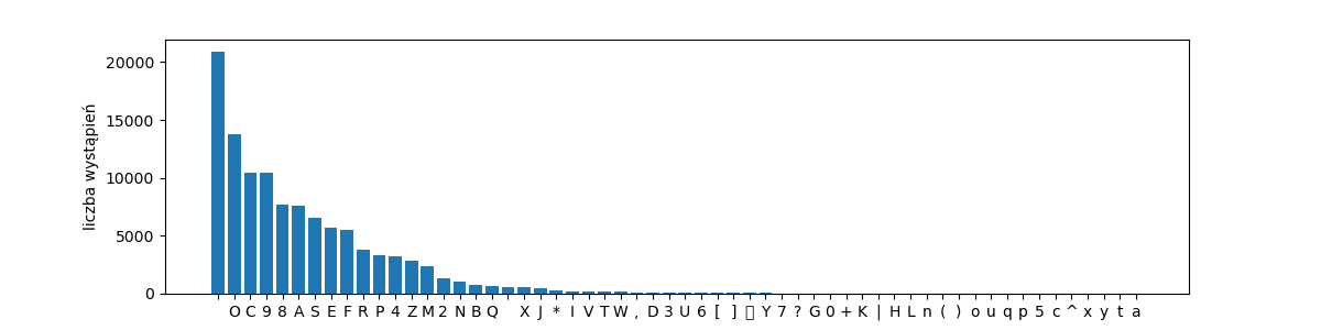 /filipg/aitech-moj-2023/media/commit/00d84daae3a96c31d91aad733b66dfce555240c3/wyk/02_Jezyki/voy-chars.png