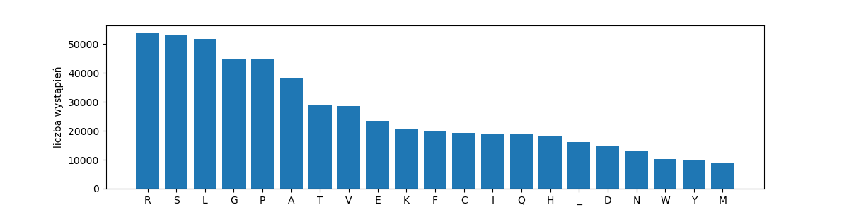 /filipg/aitech-moj-2023/media/commit/195fc25de11e793e5f299d9f5a47ee5d00ad23bf/wyk/02_Jezyki/dna-aminos.png