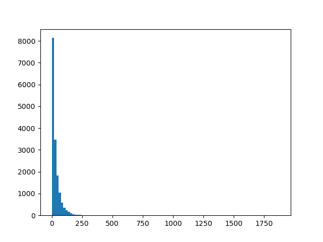 /filipg/aitech-moj-2023/media/commit/195fc25de11e793e5f299d9f5a47ee5d00ad23bf/wyk/02_Jezyki/dna_length.png