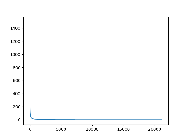 /filipg/aitech-moj-2023/media/commit/195fc25de11e793e5f299d9f5a47ee5d00ad23bf/wyk/02_Jezyki/pt-words.png