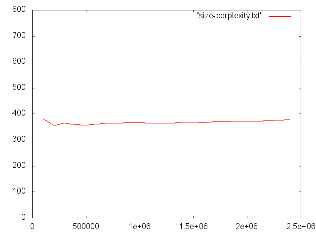 /filipg/aitech-moj-2023/media/commit/195fc25de11e793e5f299d9f5a47ee5d00ad23bf/wyk/05_Wygladzanie/size-perplexity.gif