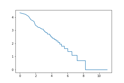 /filipg/aitech-moj-2023/media/commit/1dc32cbbd01f7a4bfc492529f36c8cc03747d498/wyk/02_Jezyki/pt-2-word-ngrams-log-log.png