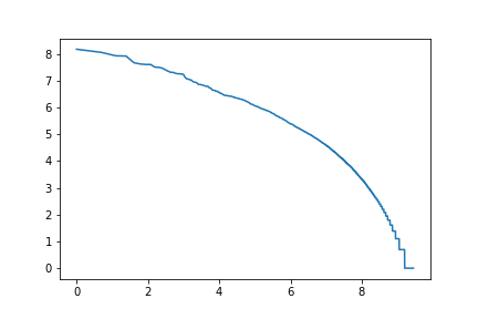 /filipg/aitech-moj-2023/media/commit/1dc32cbbd01f7a4bfc492529f36c8cc03747d498/wyk/02_Jezyki/pt-3-char-ngrams-log-log.png