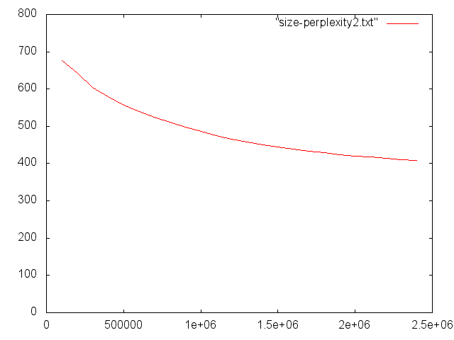 /filipg/aitech-moj-2023/media/commit/1dfc63d51489681ff5639e73b45c8d336e0c58a8/wyk/05_Wygladzanie/size-perplexity2.gif