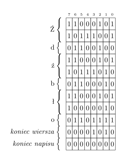 /filipg/aitech-moj-2023/media/commit/396292da8c265f398059a1f36a342e2a6904e6c9/wyk/01_Jezyk/zdzblo.png