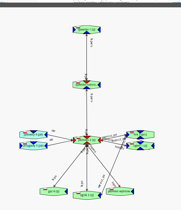 /filipg/aitech-moj-2023/media/commit/515f0edb56bc258b65b3fd2fa806e35aa81b9e1e/wyk/08_Podobienstwo_slow/slowosiec.png