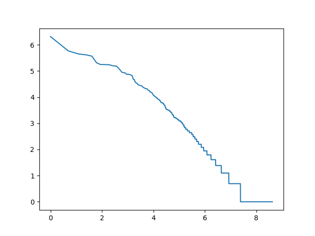 /filipg/aitech-moj-2023/media/commit/a0f4351db0f58f89cc6ef7bef54b956c61637aec/wyk/02_Jezyki/voy-log-log.png