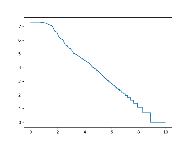 /filipg/aitech-moj/media/commit/03bac808bfc0f293ab6e1bce469f8d5fa75c0631/wyk/02_Jezyki/pt-words-log-log.png