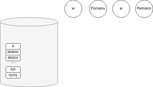 /filipg/aitech-moj/media/commit/4d30d0c2f438c3600a1af51f256d5c20dc6a6c6a/wyk/05_Wygladzanie/urna-wyrazy.drawio.png