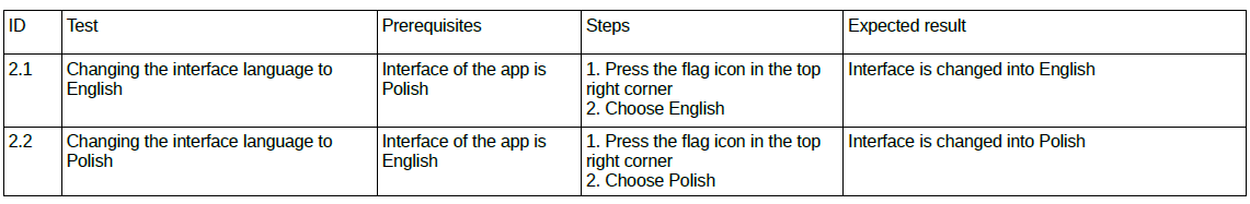 Przykład testów zdroworozsądkowych