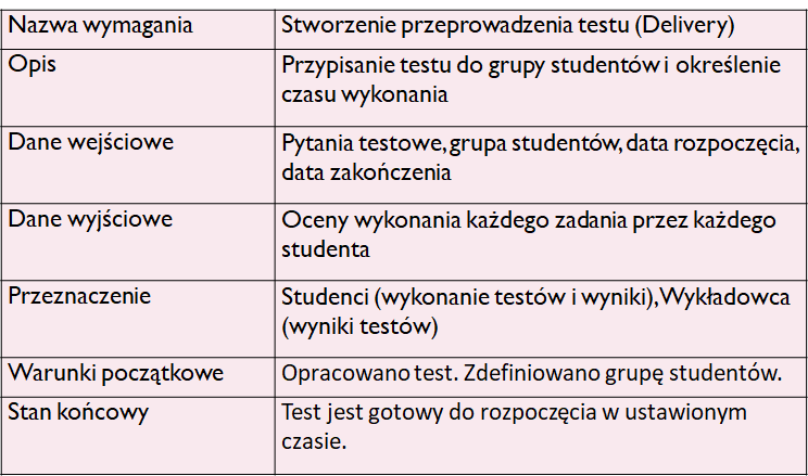 Przykład wymagania funkcjonalnego