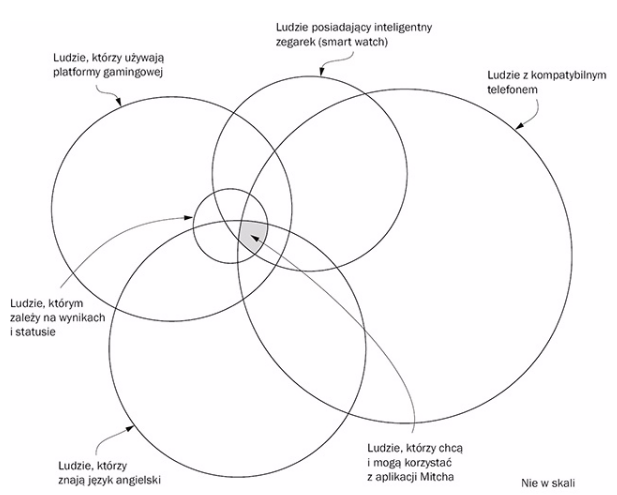 Diagram Venna