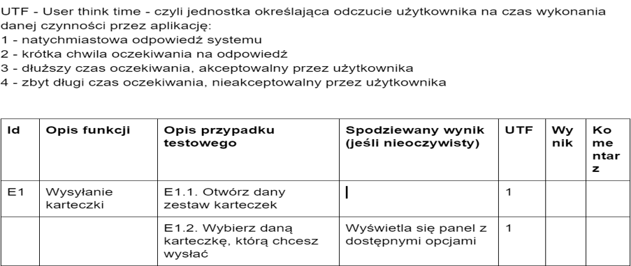 Przykład raportu z testowania