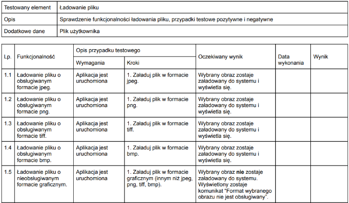 Przykład testów zdroworozsądkowych