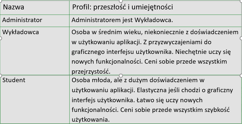 Lista Wykonawców