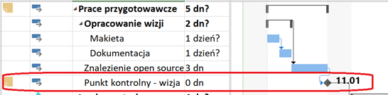Punkt kontrolny w MS-Project