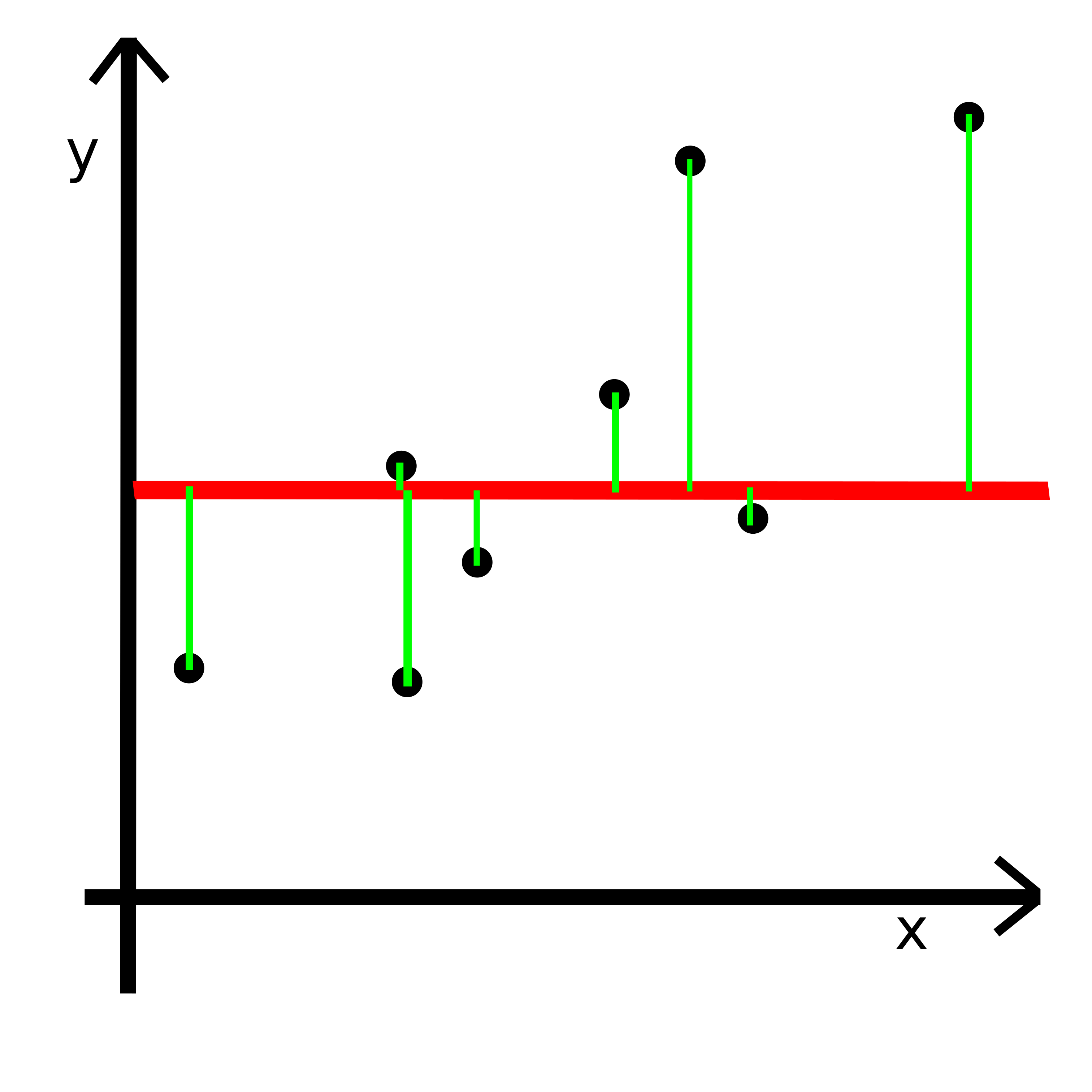 RMSE 2