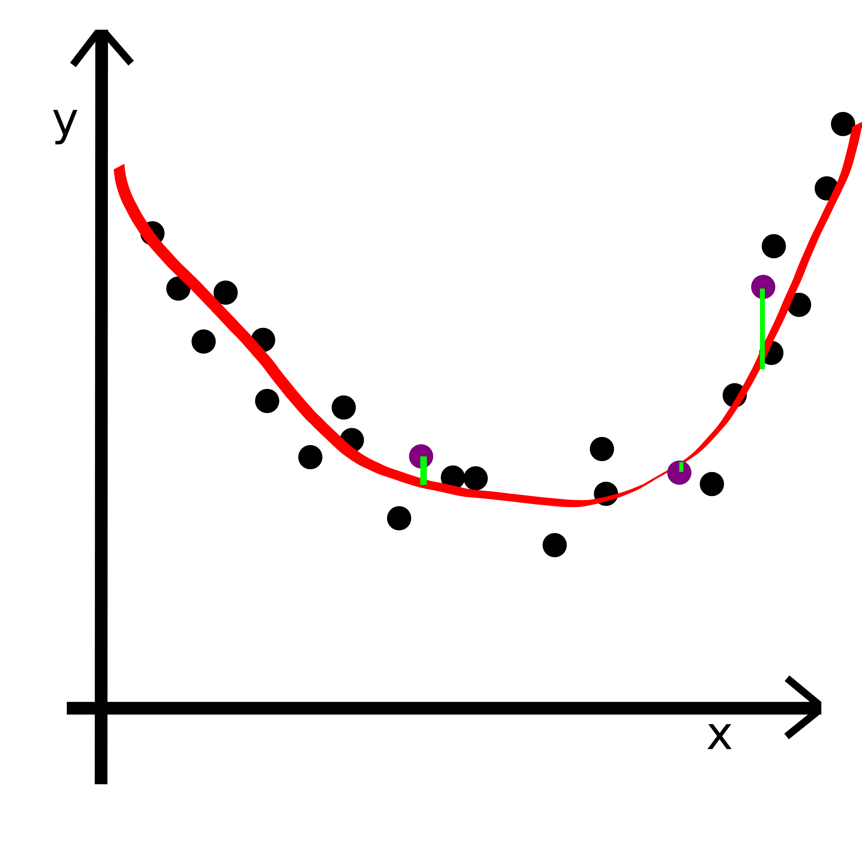 RMSE 4