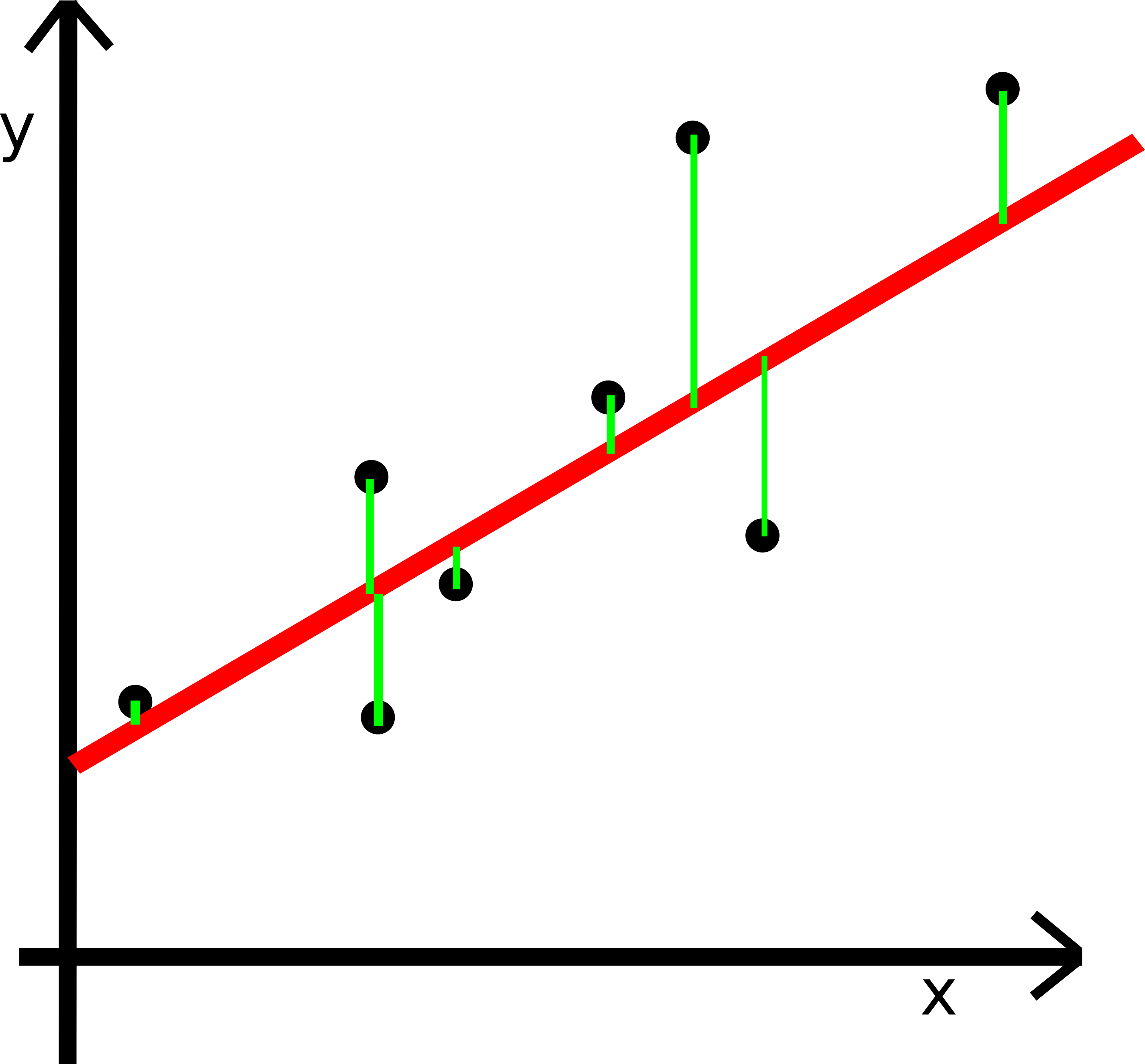 RMSE 2