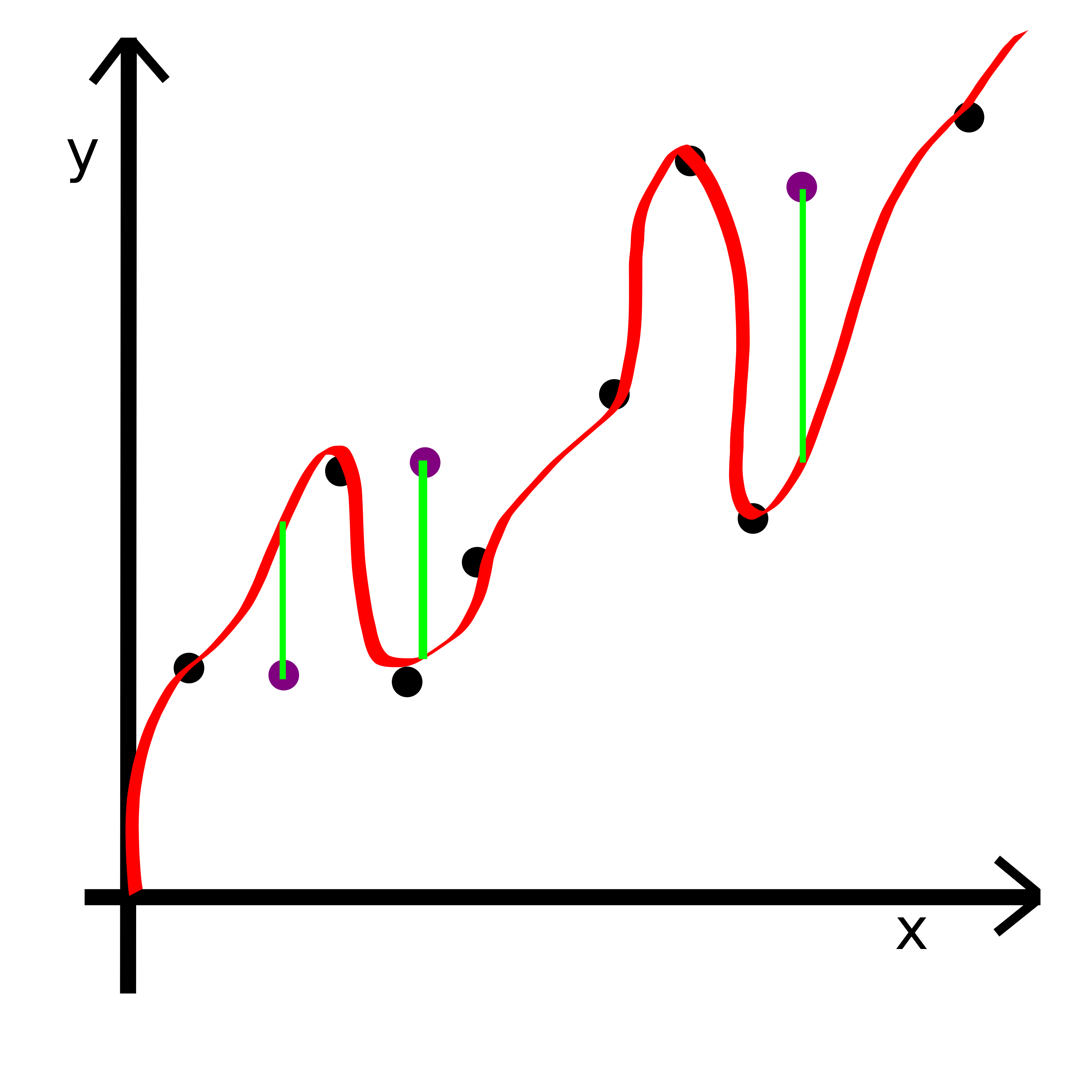 RMSE 3