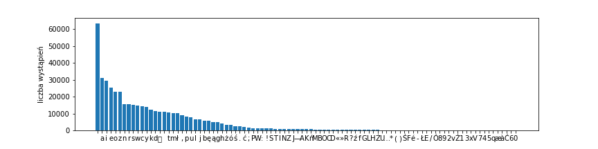 /kubapok/modelowanie-jezykowe-aitech-cw/media/commit/5ca54a2ebbffa20284219c404215cdaa0d909d2b/wyk/02_Jezyki/pt-chars.png