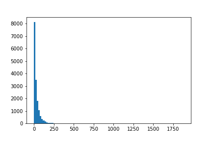 /kubapok/modelowanie-jezykowe-aitech-cw/media/commit/68241366ba791450df65f7348de36653122cea36/wyk/02_Jezyki/dna_length.png