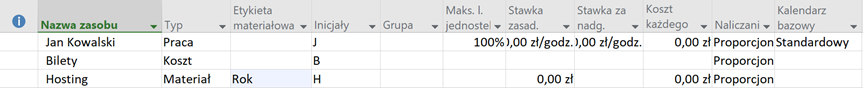 Zdefiniowanie zasobów w MS-Project
