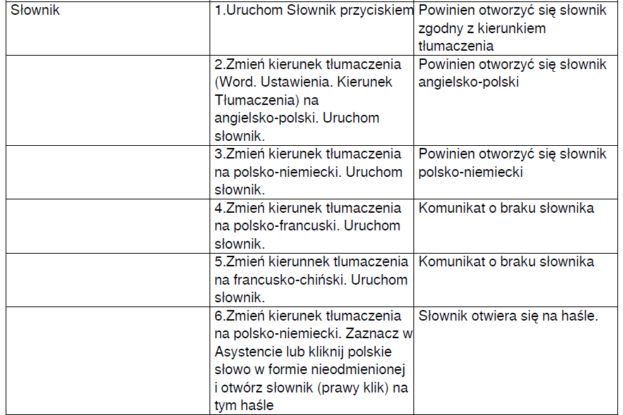 Przykład testów regresywnych