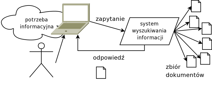 System wyszukiwania informacji