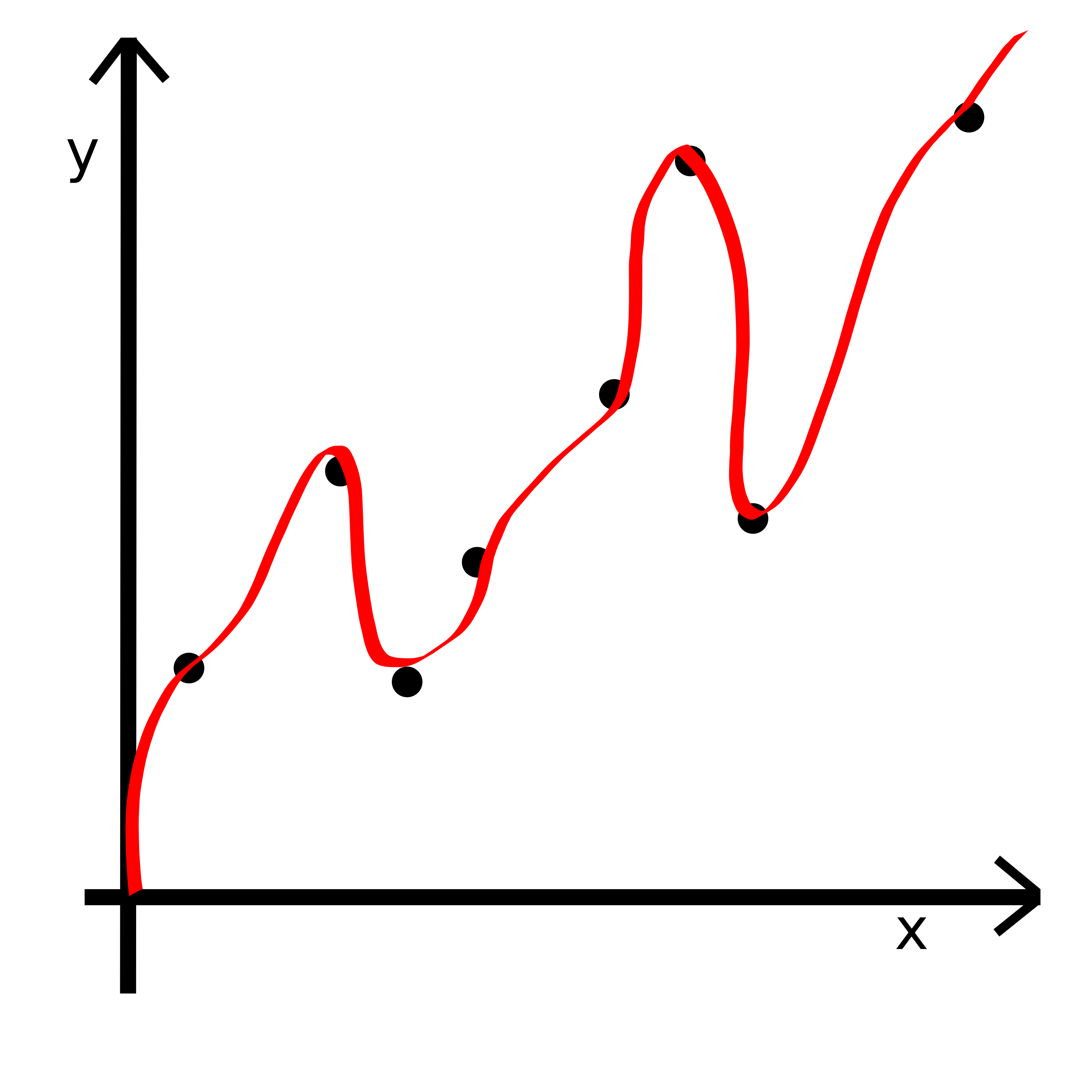 RMSE 2