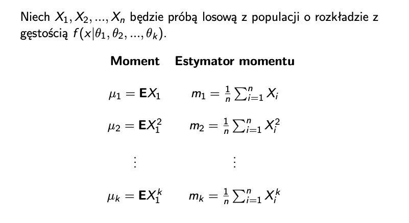 metodamomentow2