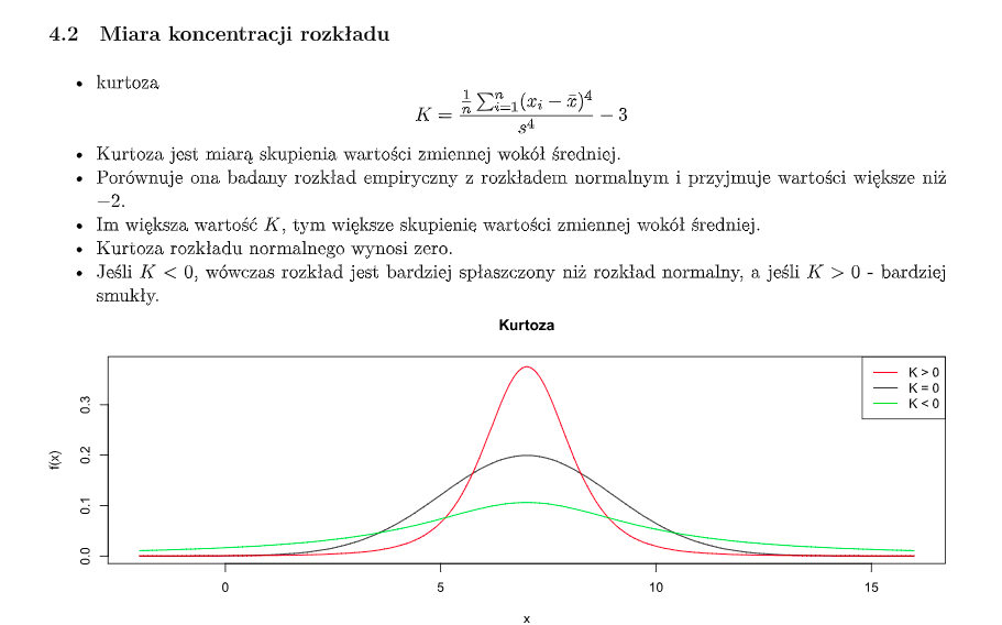 kurtoza