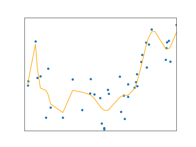 polynomial_regression