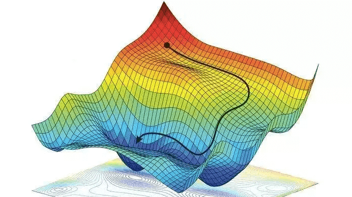 gradient_descent