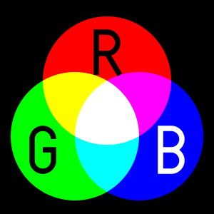 Składowe RGB