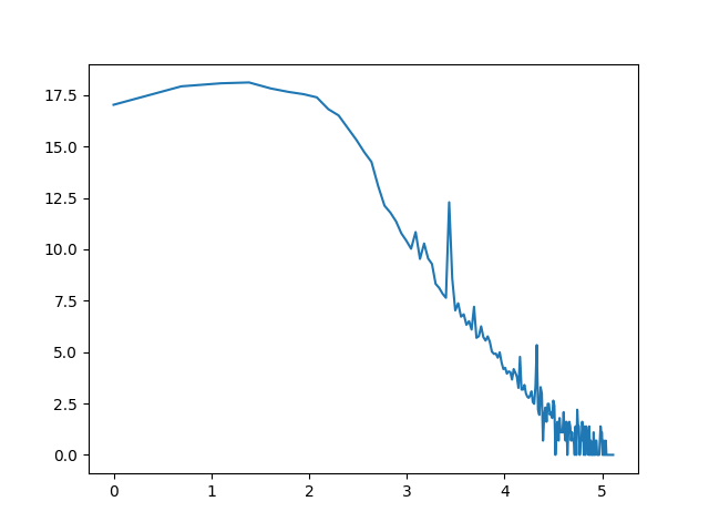 Zipf law for words